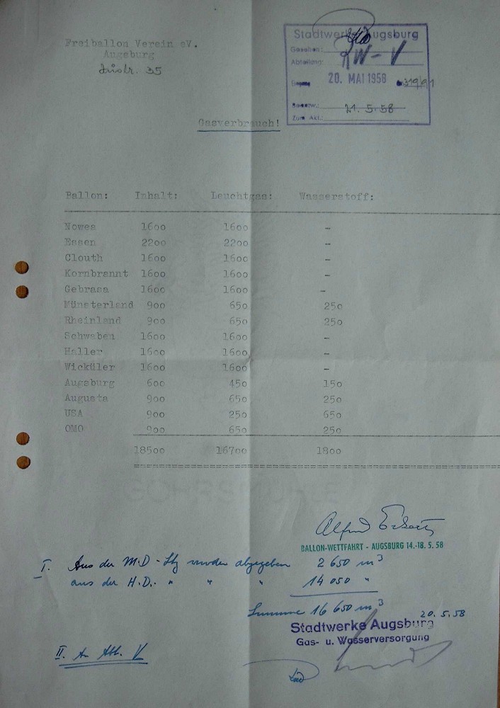Gasballon Verbrauch Ballon Wettfahrt Freiballonverein Augsburg e.V. 1958